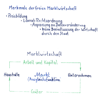 Merkmale der freien Marktwirtschaft